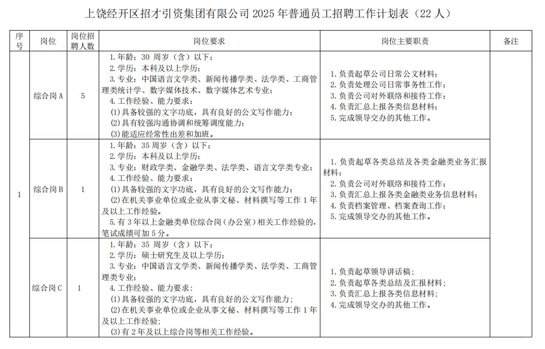 上饶招才引资集团招聘