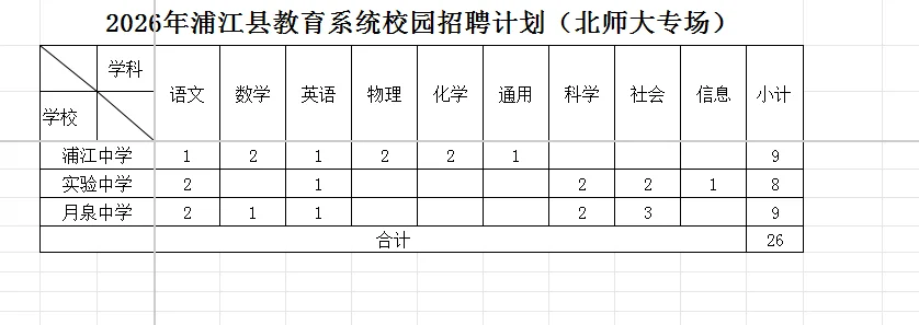 浦江教育系统校园招聘，目前唯一一个浙江省