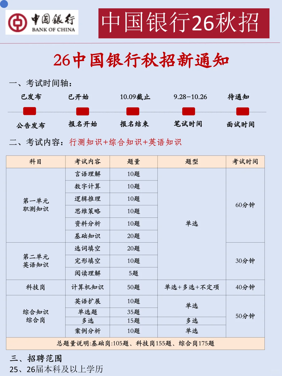 周六中行秋招0进度准备裸考的，熬夜背！