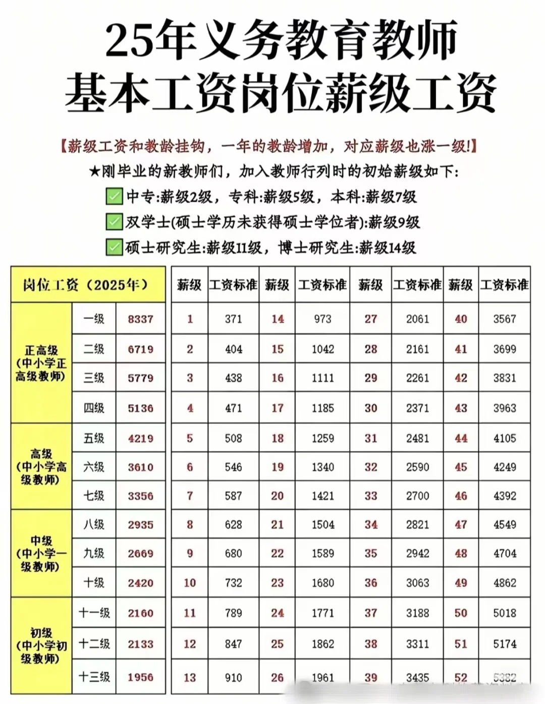 教师编是本科女生最好的出路