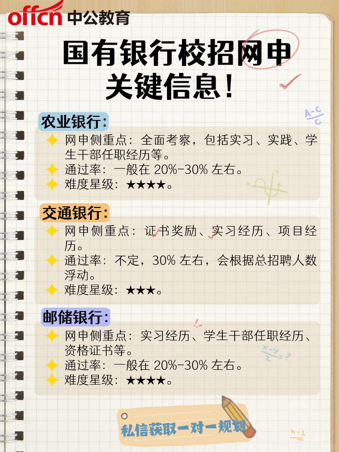国有银行网申关键信息！宝子们别踩坑✨