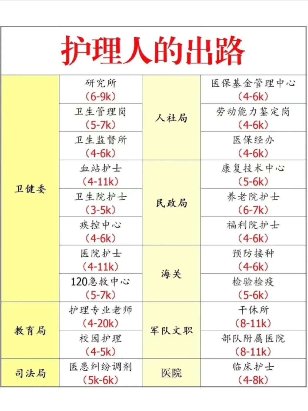 不甘心当护士，姐拼命考上了卫健委！