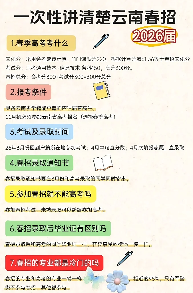 春季高考，你想知道的都在这❗