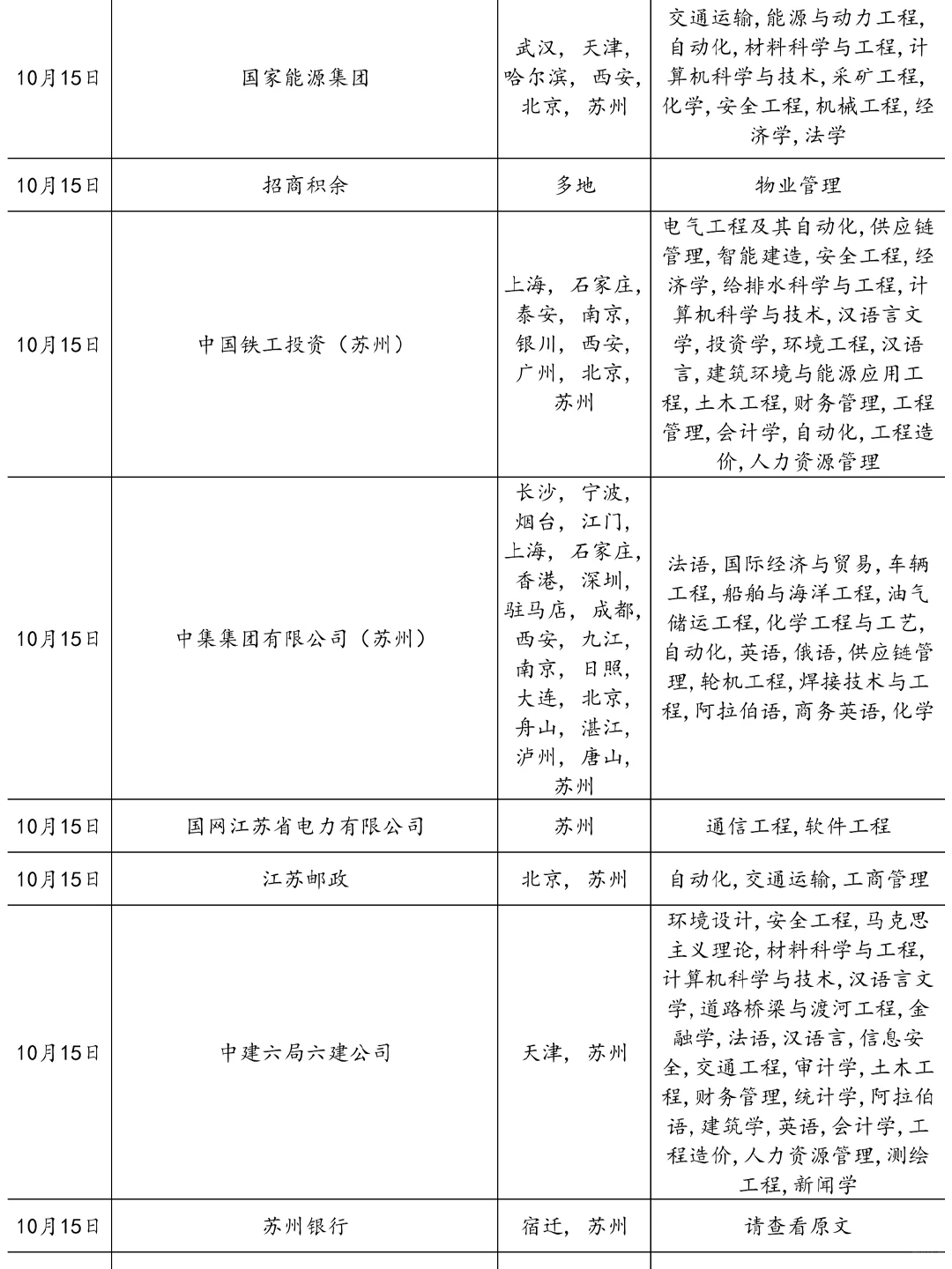 10.15这些苏州国企马上就要截止了