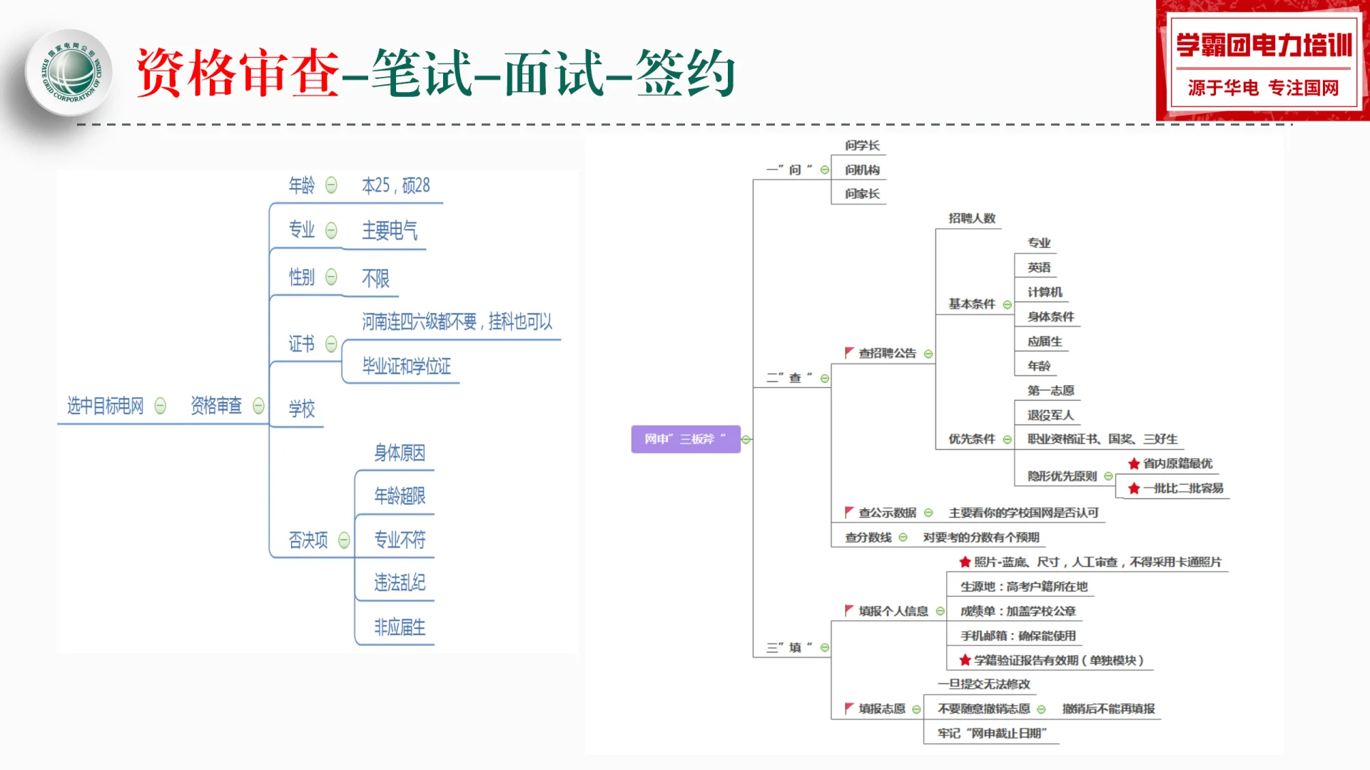 国家电网 2026 招聘，这篇全讲透！