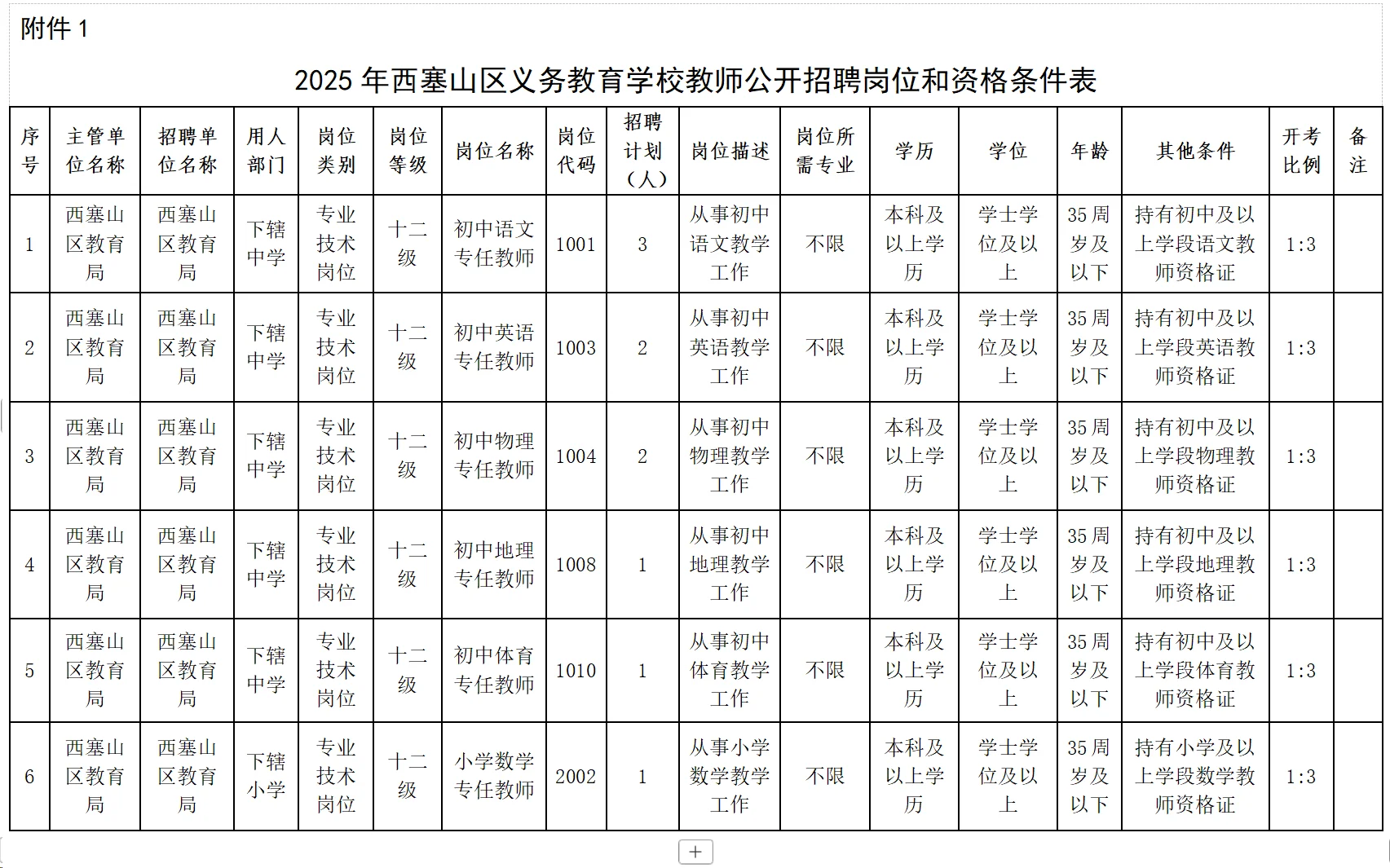 有编制，教师招聘本科起！黄石市西塞山区！