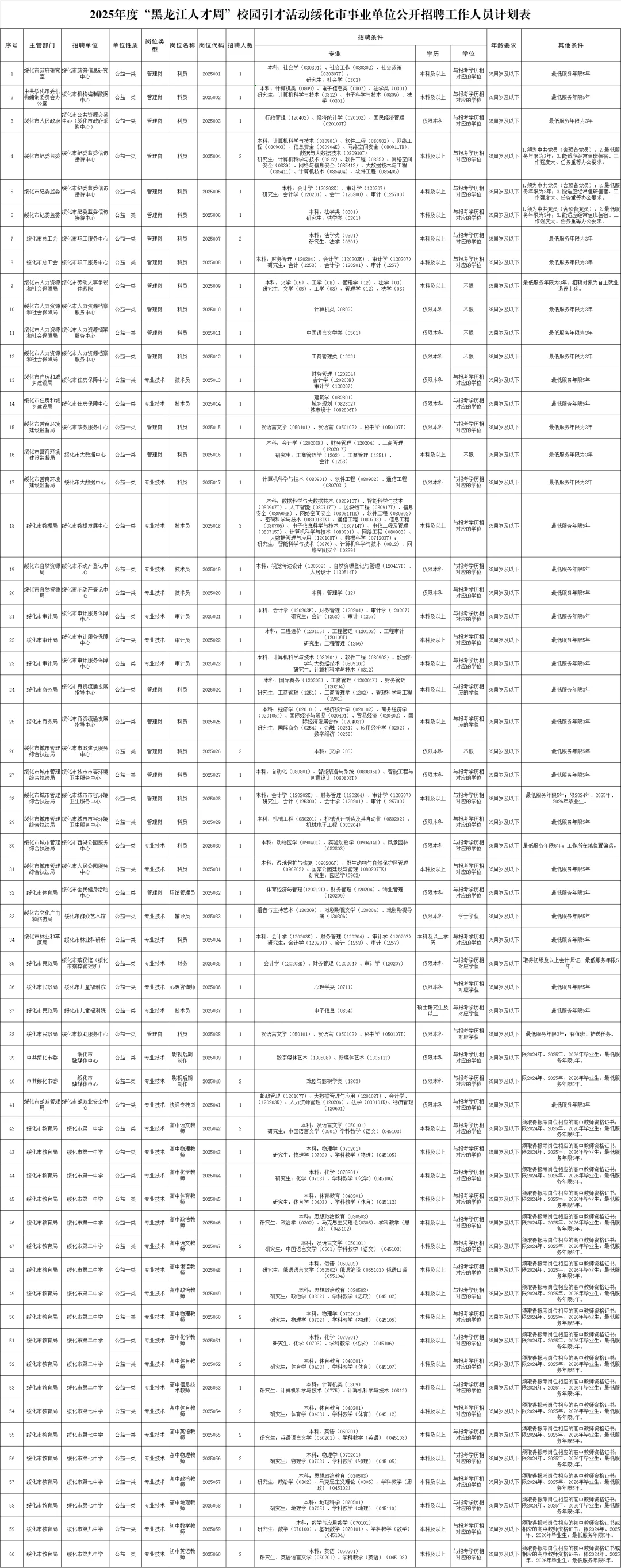 2025绥化事业编招聘269人【开始报名啦】