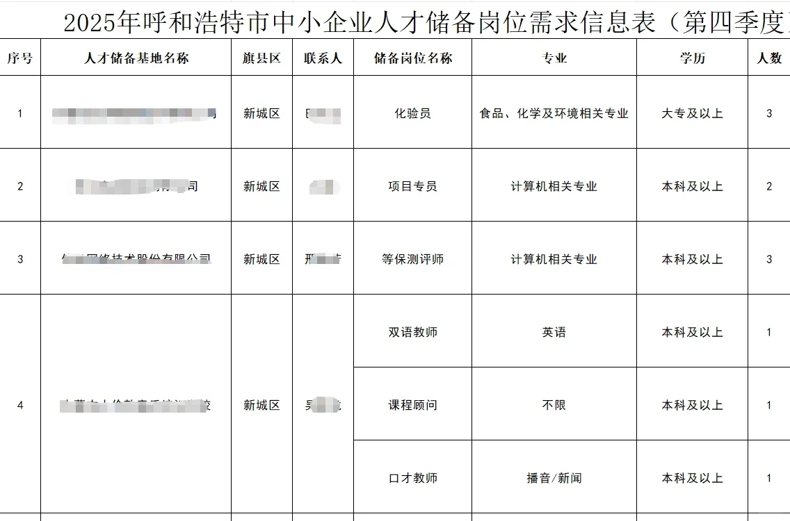 呼市这波人才储备不比三支一扶香？