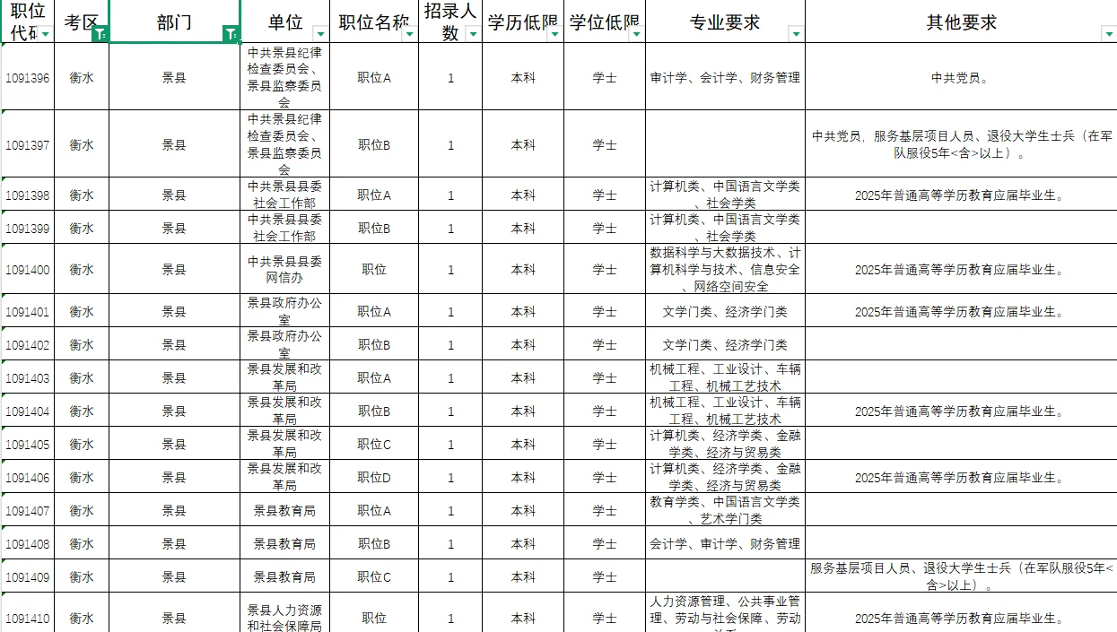 衡水景县公务员也太缺人了吧！