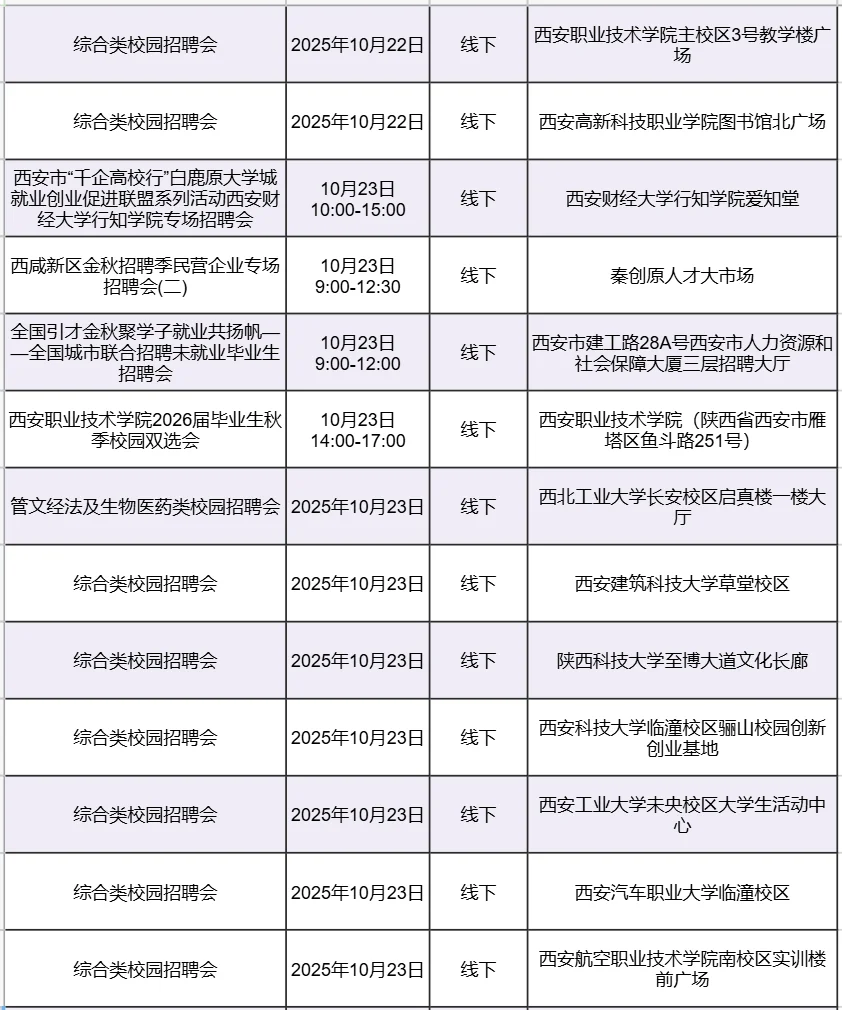 西安本周招聘会汇总（10.20-10.26）