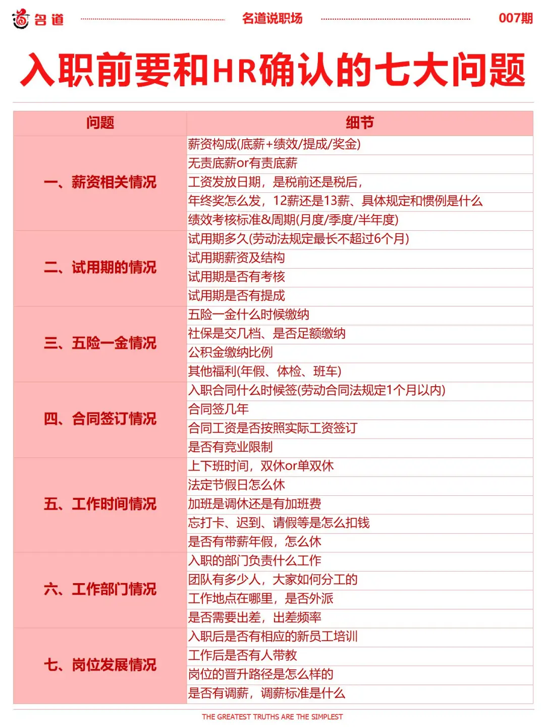入职前务必确认七大问题