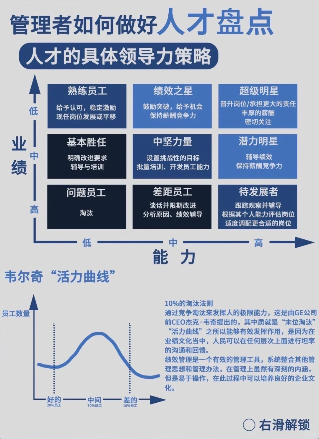 管理者必看！人才盘点实操框架