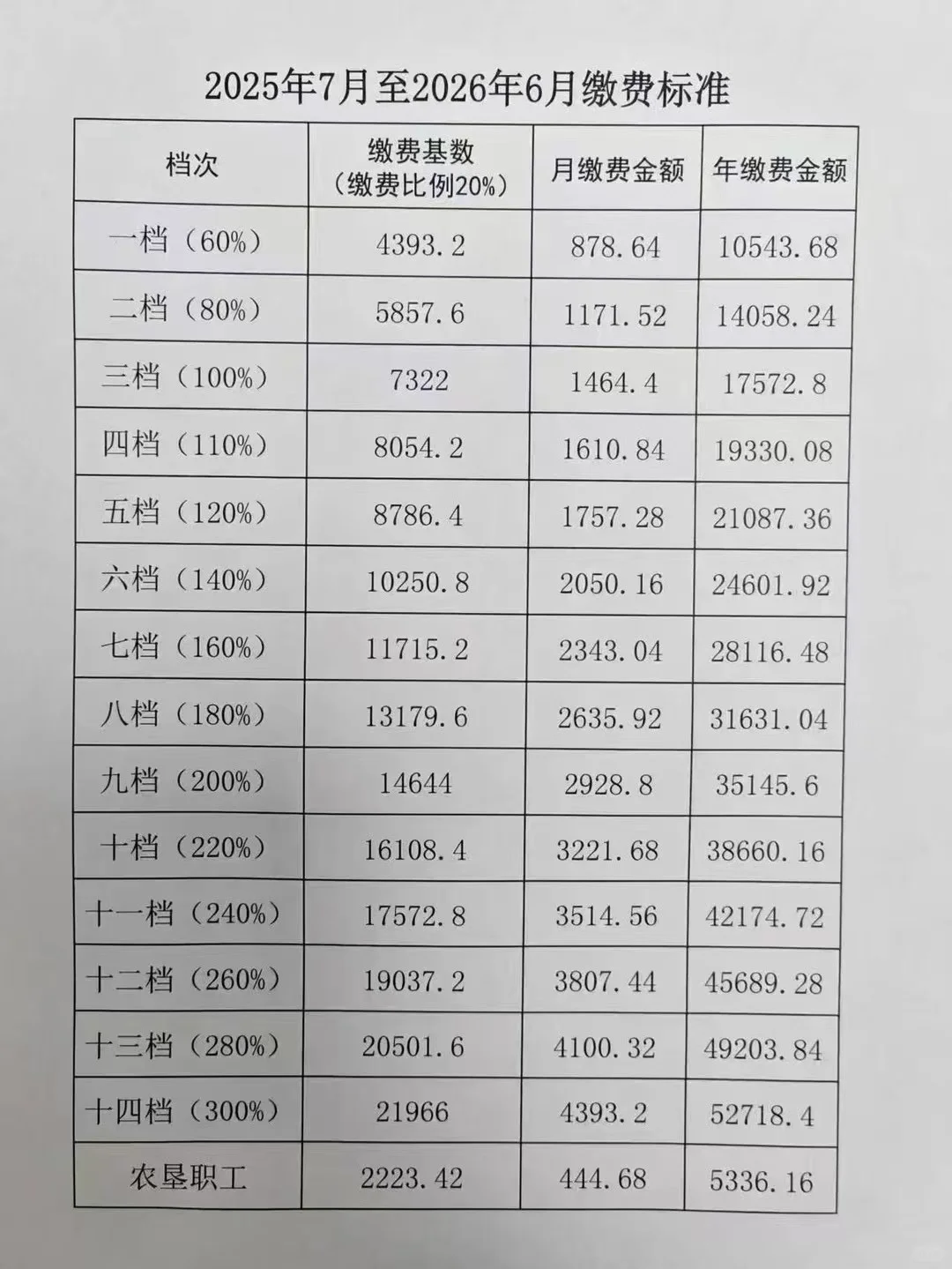 吉林省社保基数，上半年交完的不用补差
