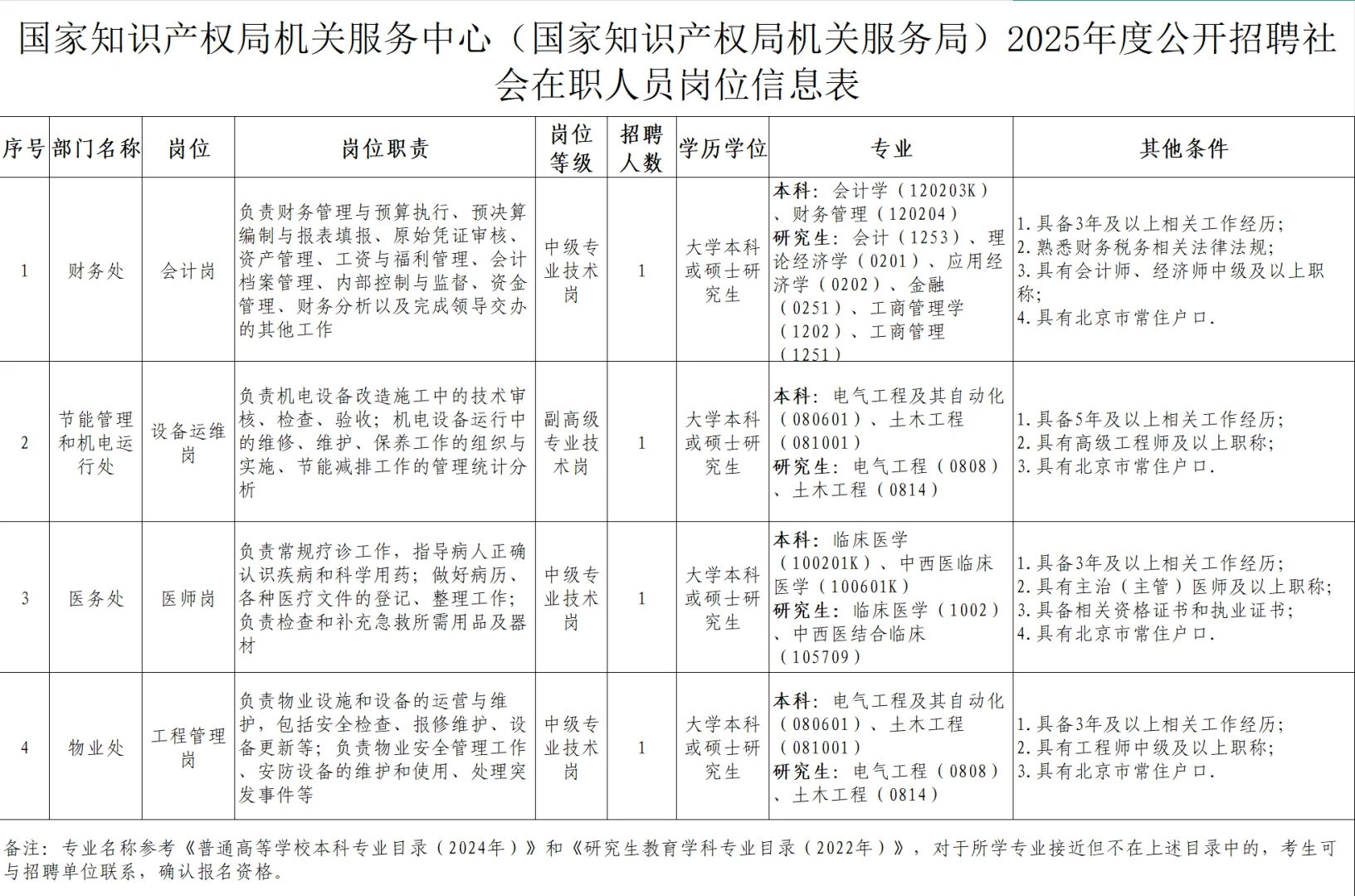 中国知识产权报社 2025 招聘（编制内岗位）