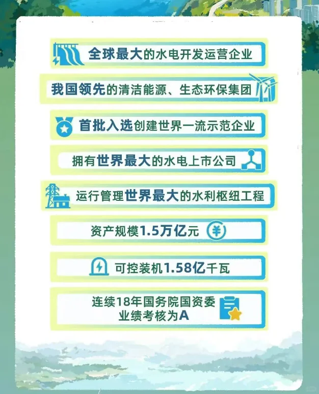 中国长江三峡集团2026年高校毕业生招聘公告
