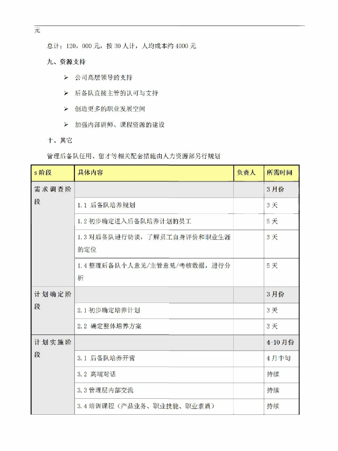 储备人才培训方案