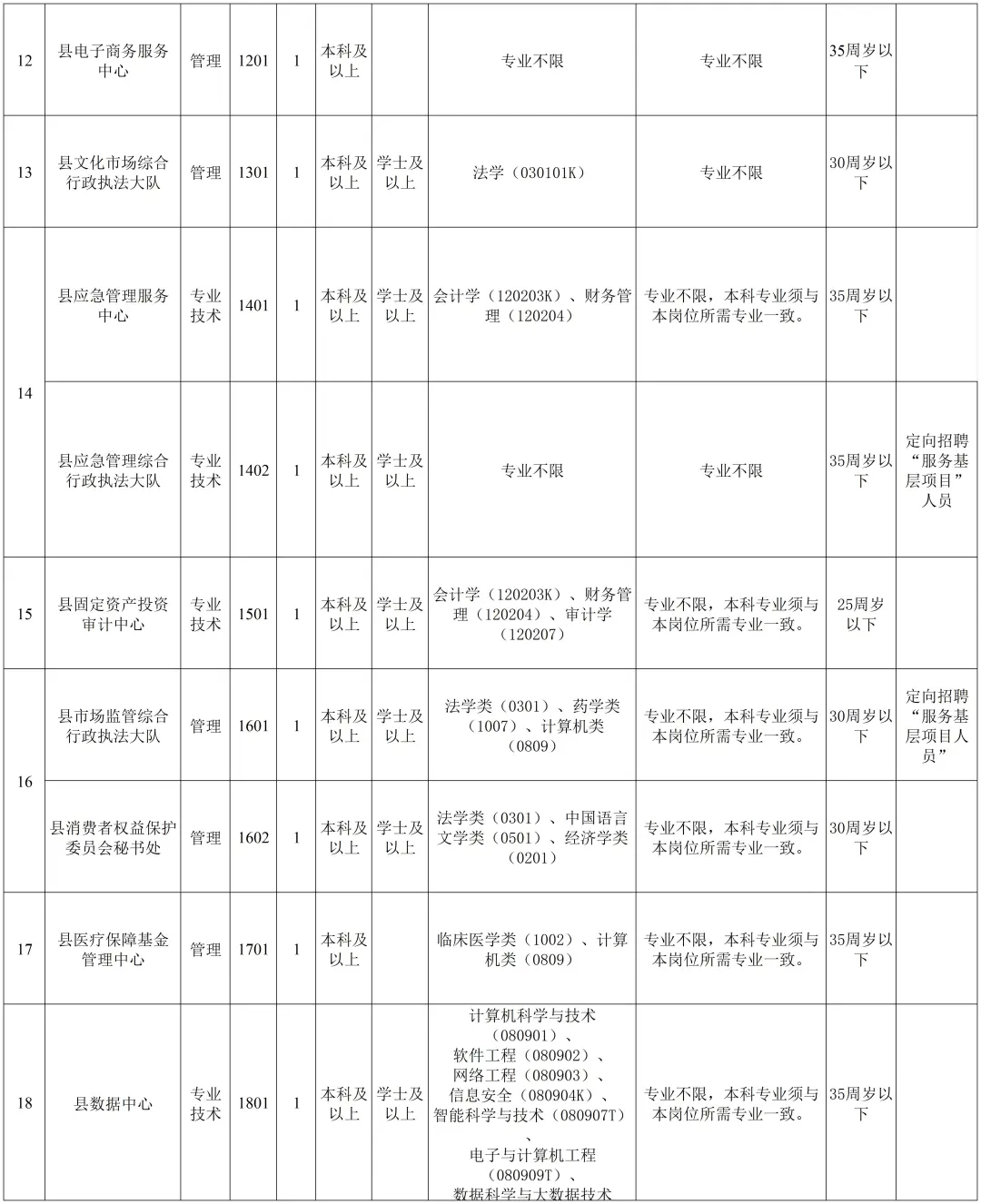 望江县事业单位招人了!