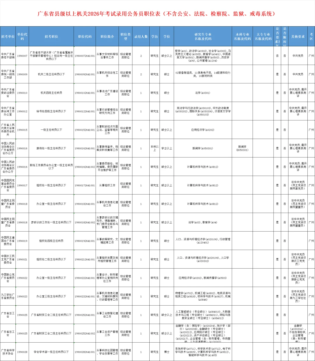 2026年省考公告首出；广东招录11779人