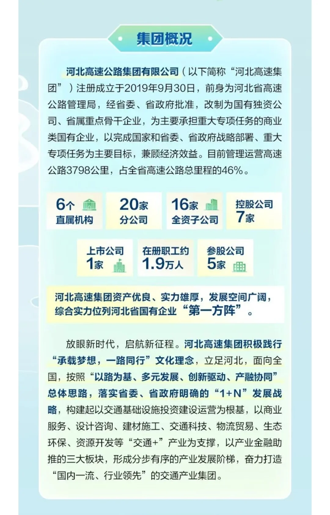河北高速集团2026秋季校园招聘上岸指南！