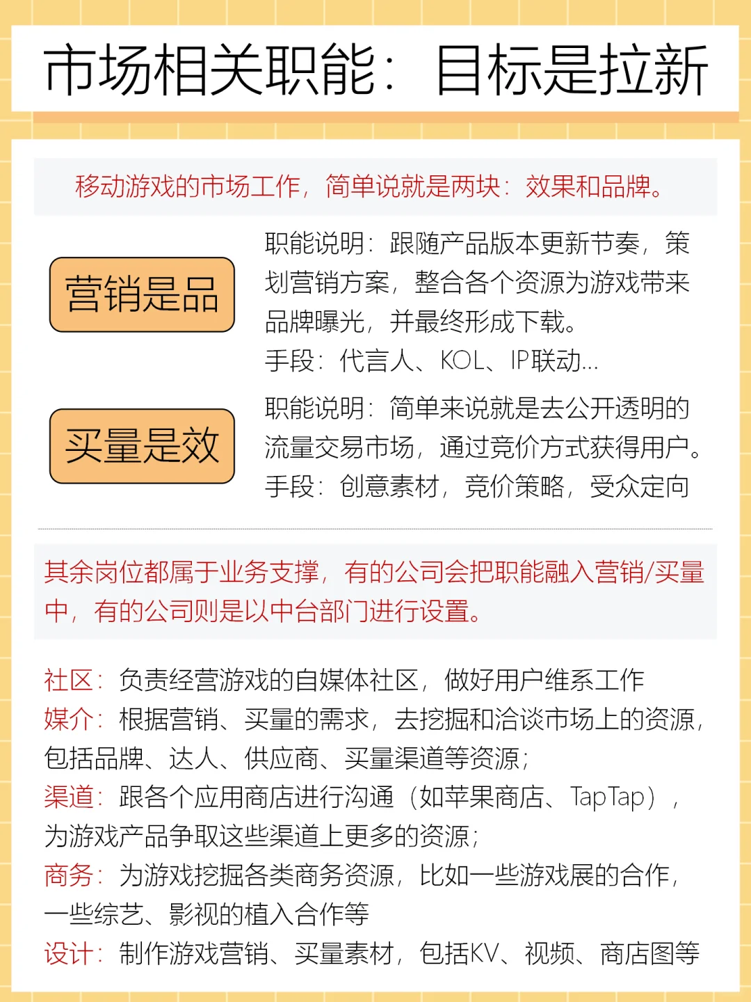 行业我知道| 游戏公司哪个岗位香？进来看！