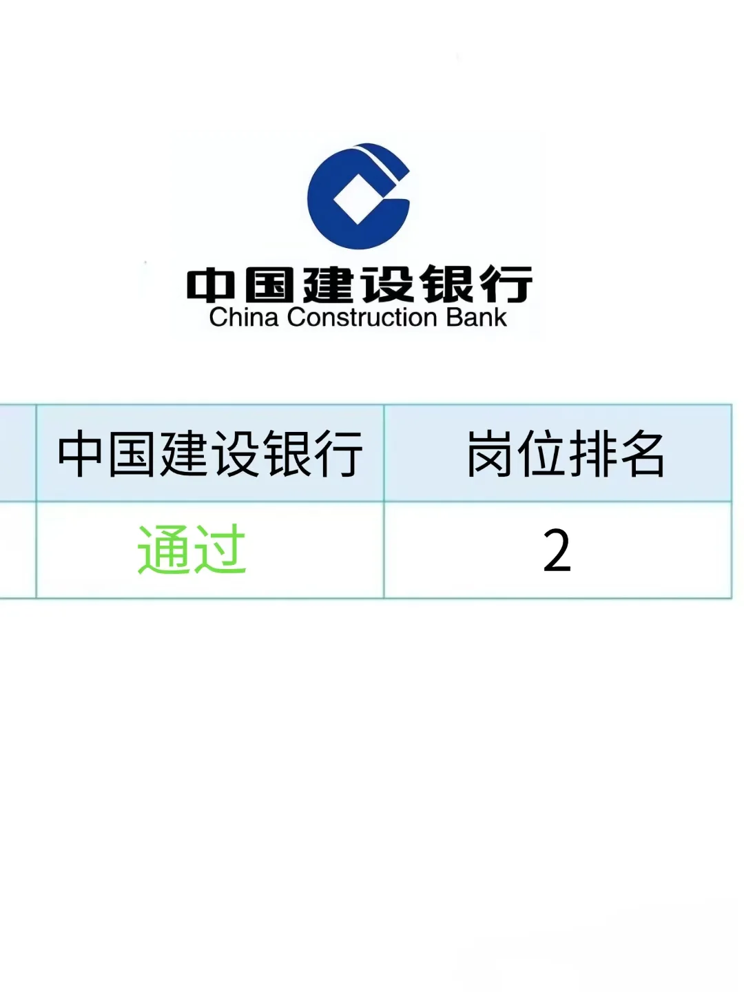 中国建设银行笔试，别裸考，10天足够了