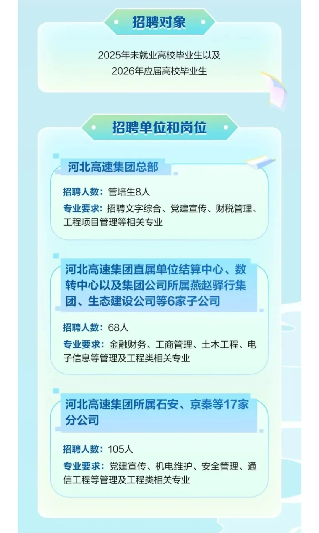 河北高速集团2026秋季校园招聘上岸指南！