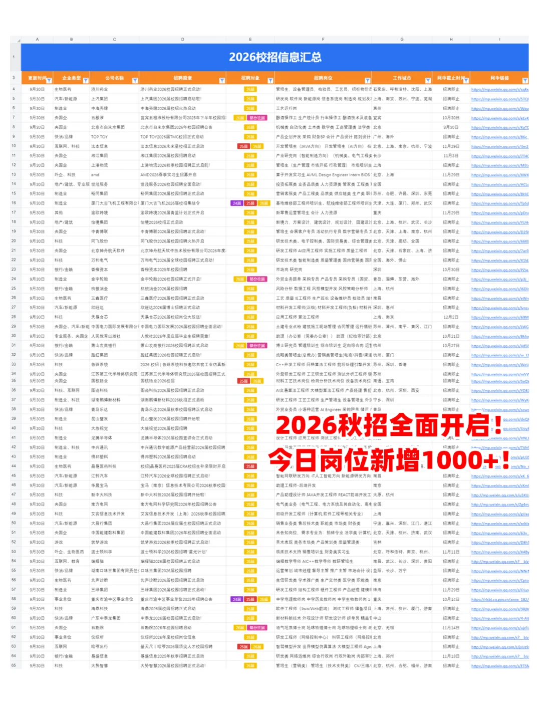 叮~三峡集团，26届秋招开投啦！