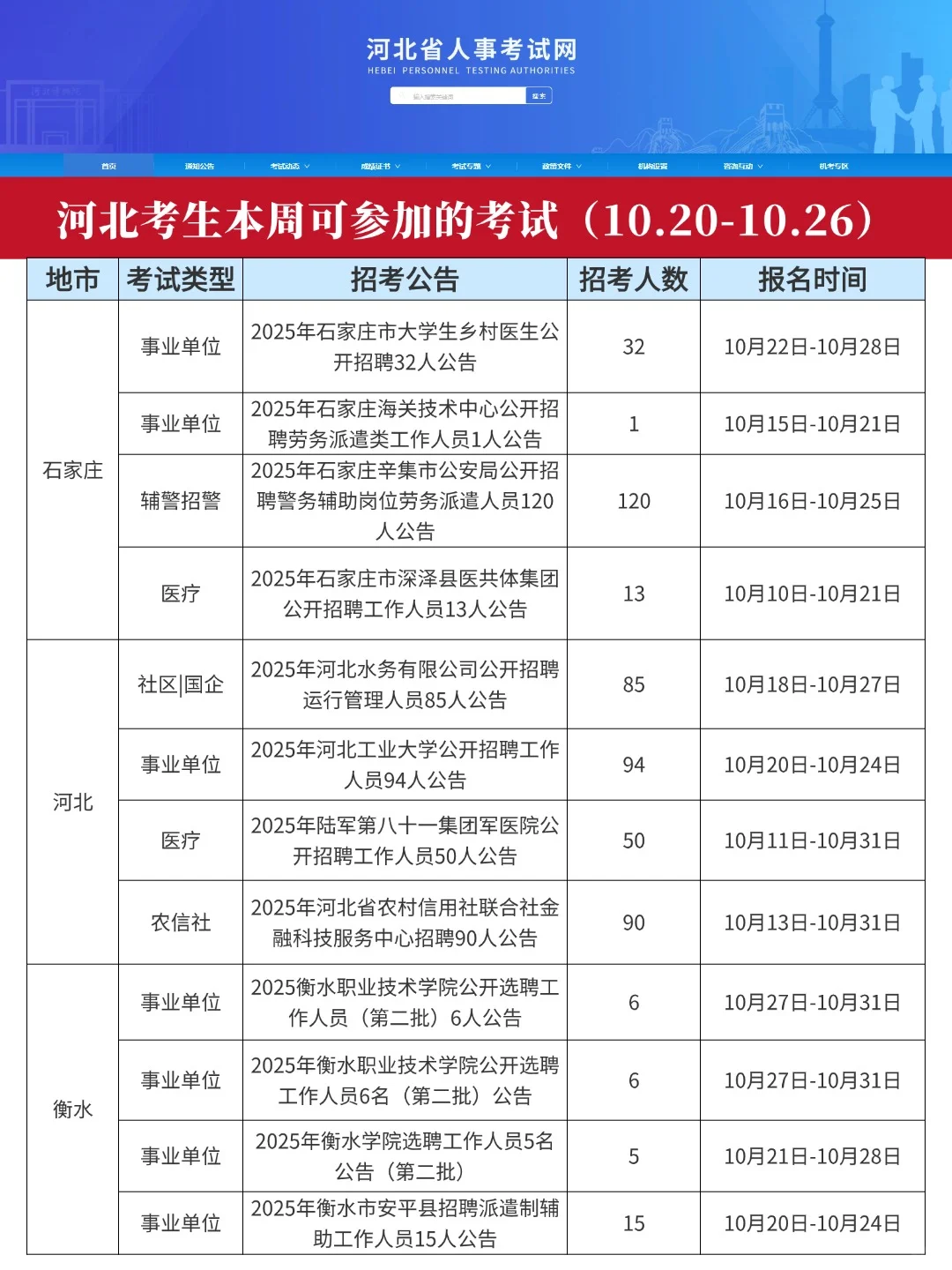 河北本周考生可参加的考试（10.20-10.26）