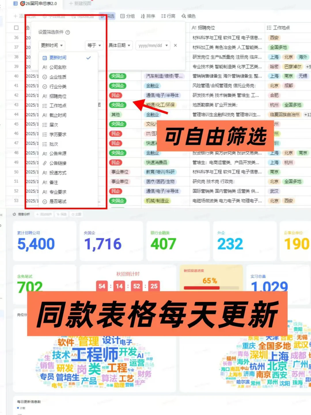 10.7 先投下周就截止的免笔试央国企