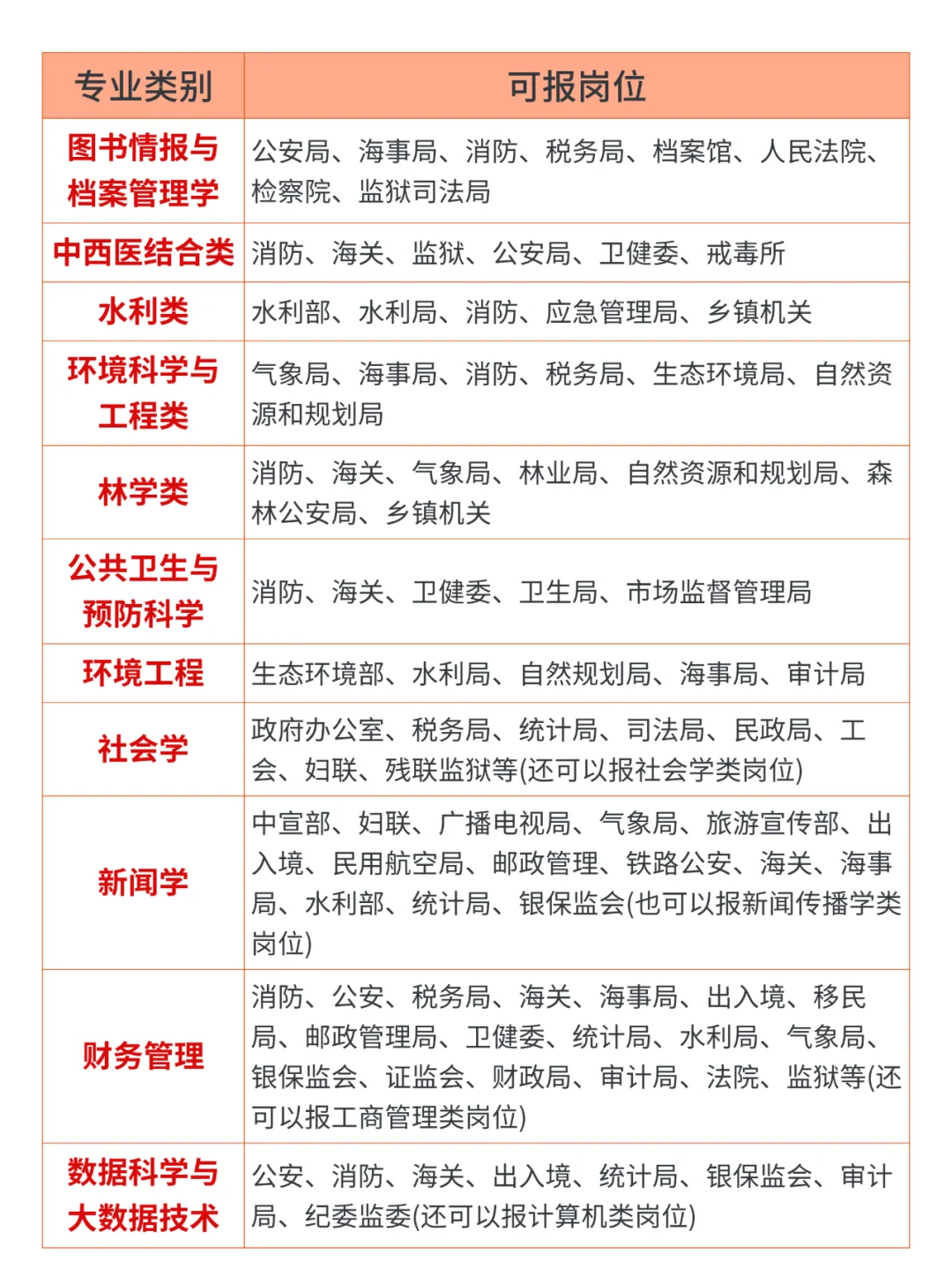 不是！原来真的有专业考公务员没岗位啊？