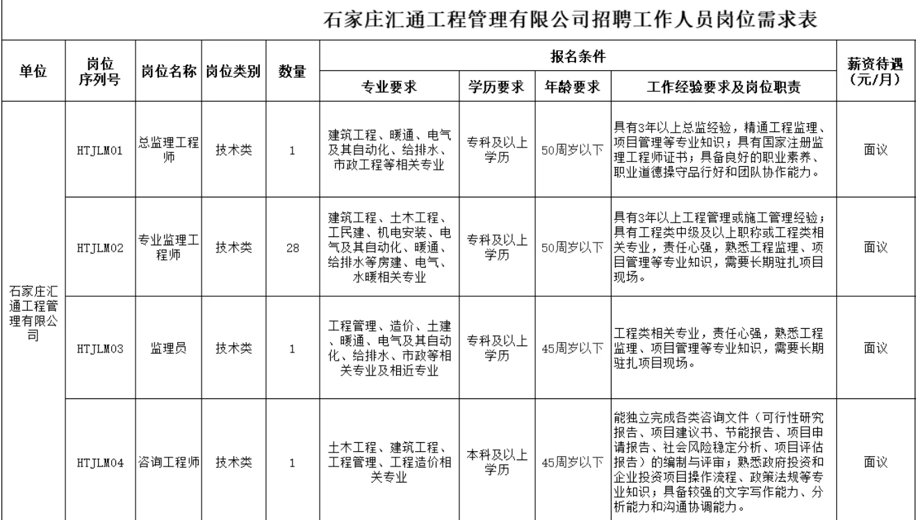 石家庄一个国企又要人了！