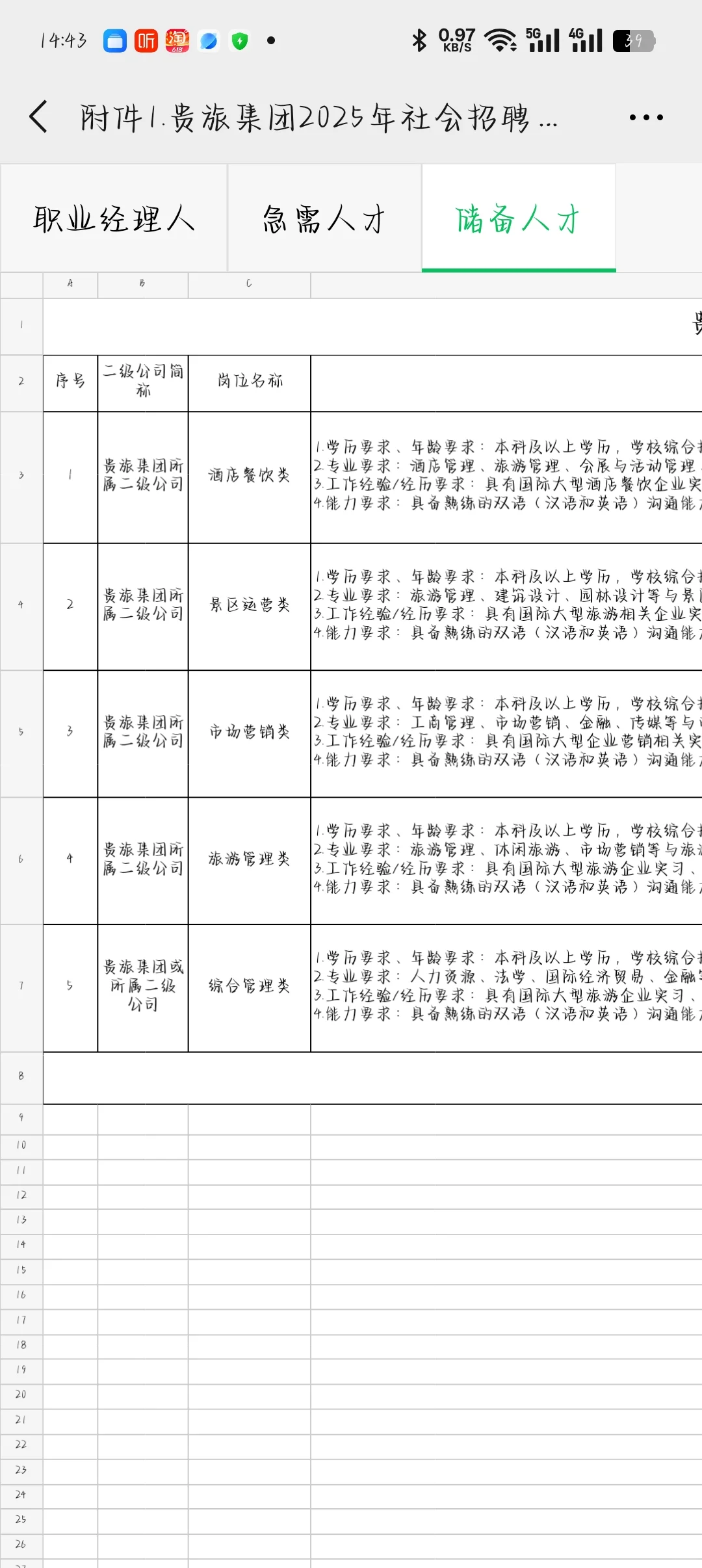 贵旅集团招聘97人