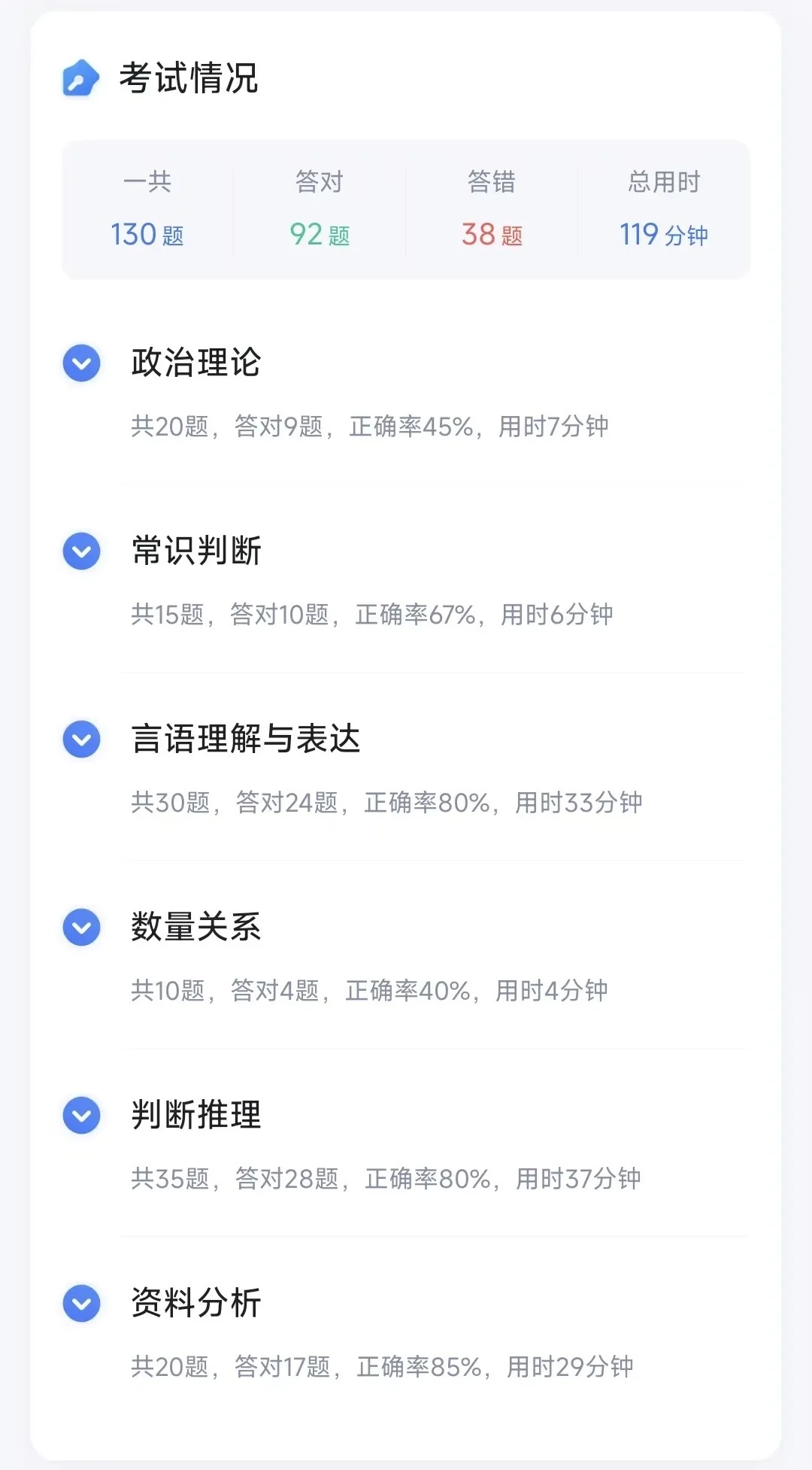 好险，粉笔模考击败率差点就90%了