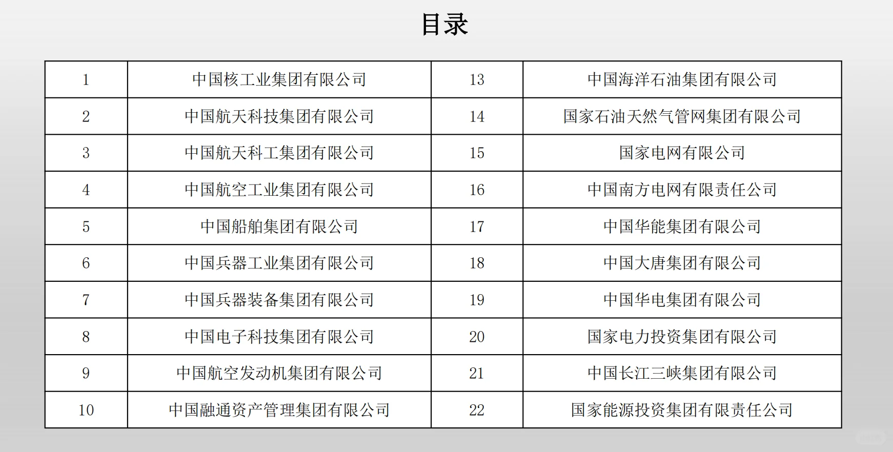 别找了，最全的98家央企名单及介绍都在这了！