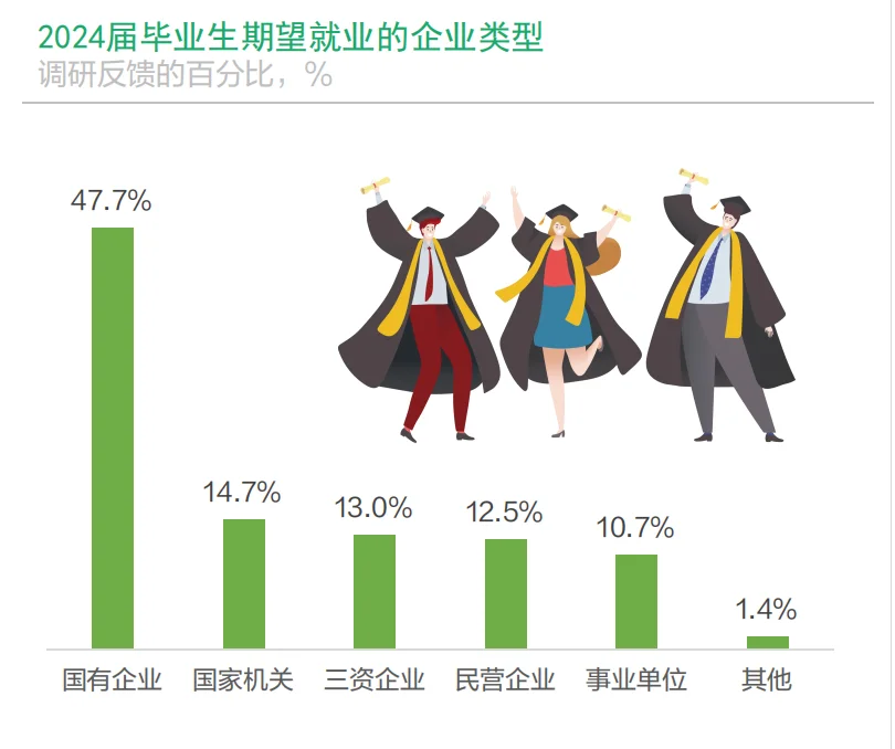 挤破头进国央企！如何找到心仪的国央企工作