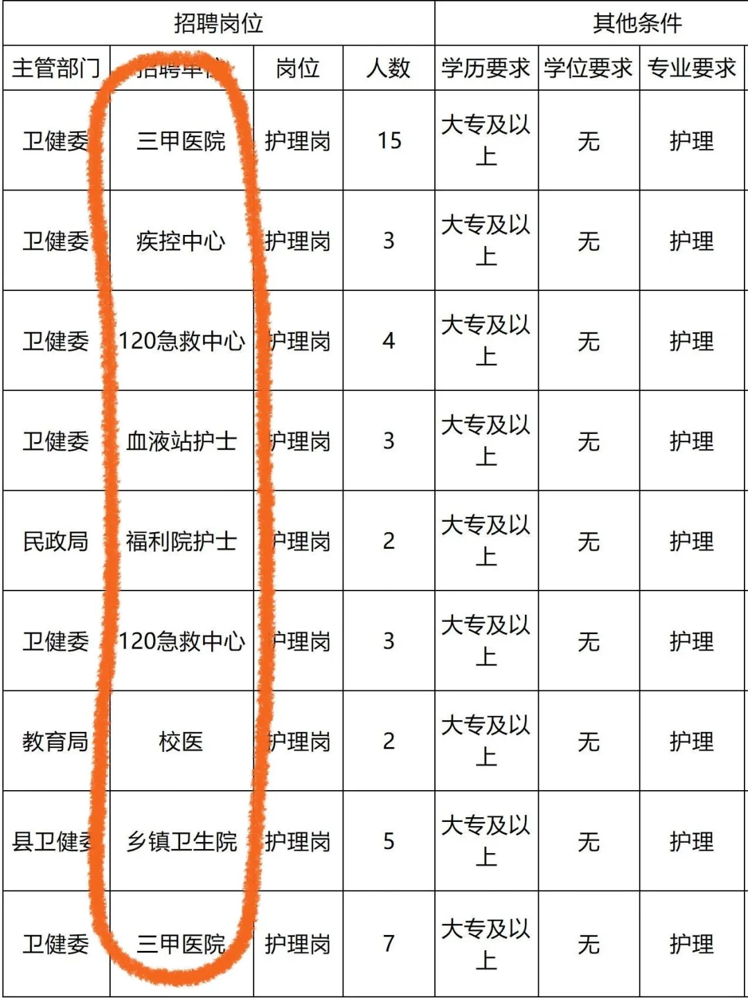 10月19日护理编制招聘岗位（🏥 血站护士）