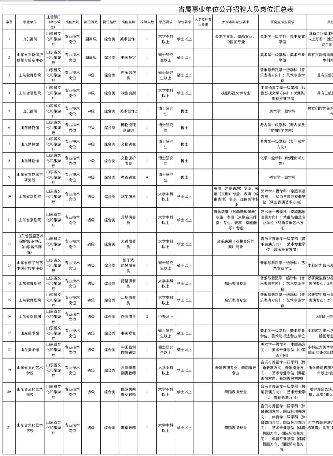 文化与旅游厅 25人