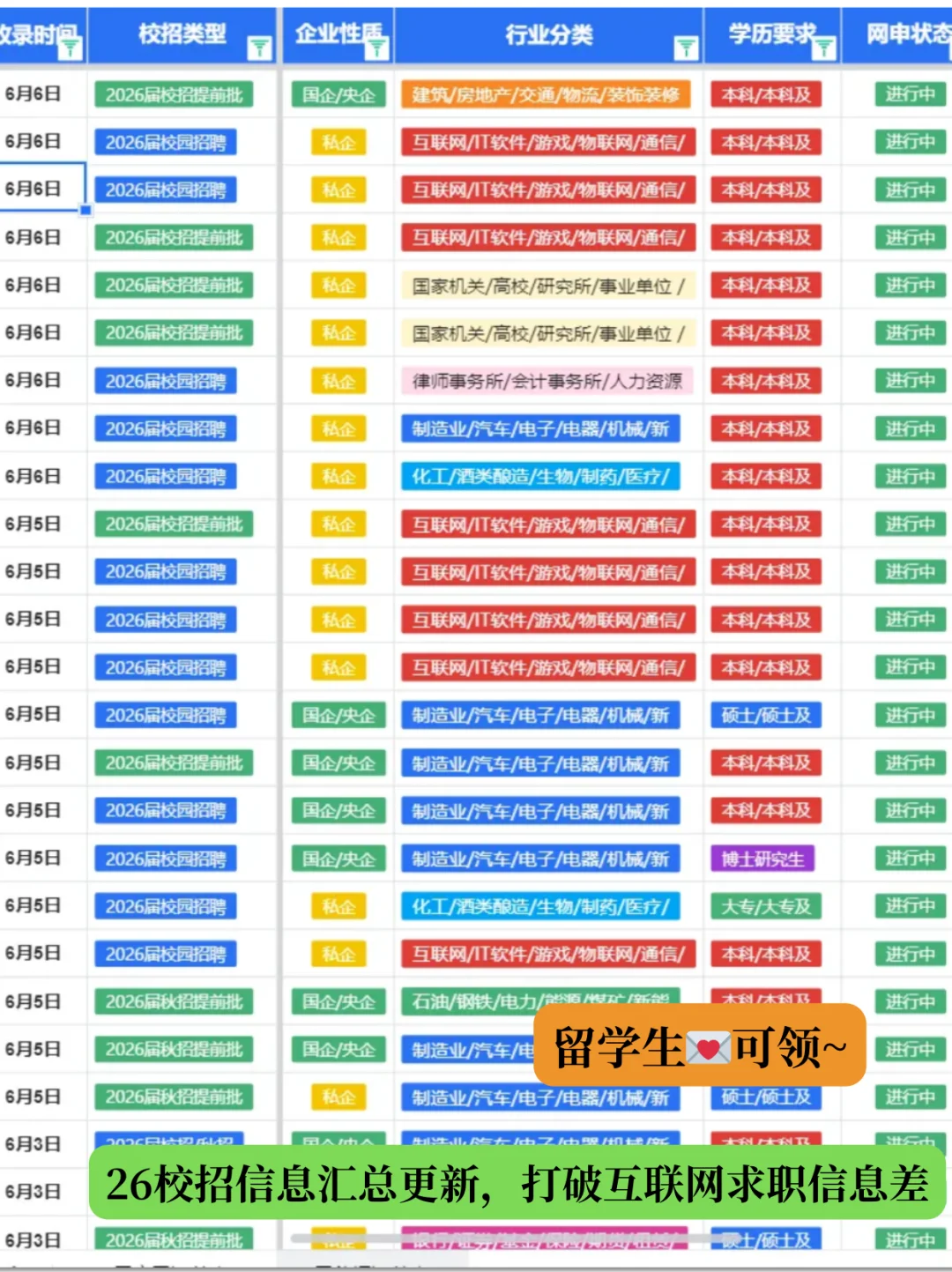 金九银十！把重庆这些互联网大厂都投了吧