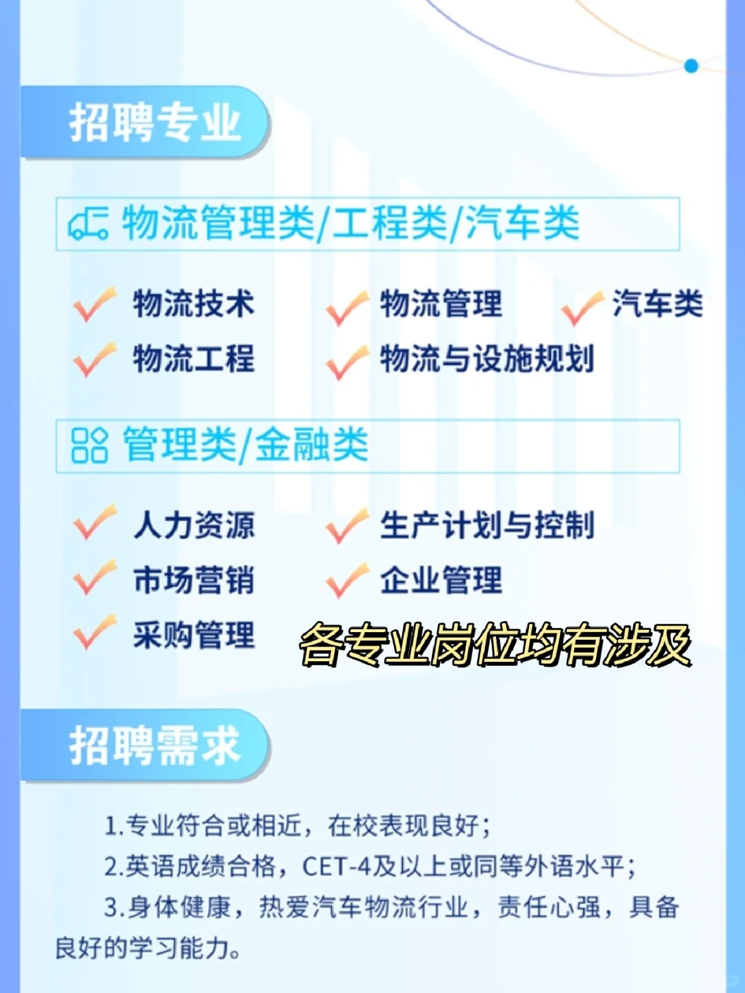 国家帮忙找工作了3⃣️多家央企公布春招计划