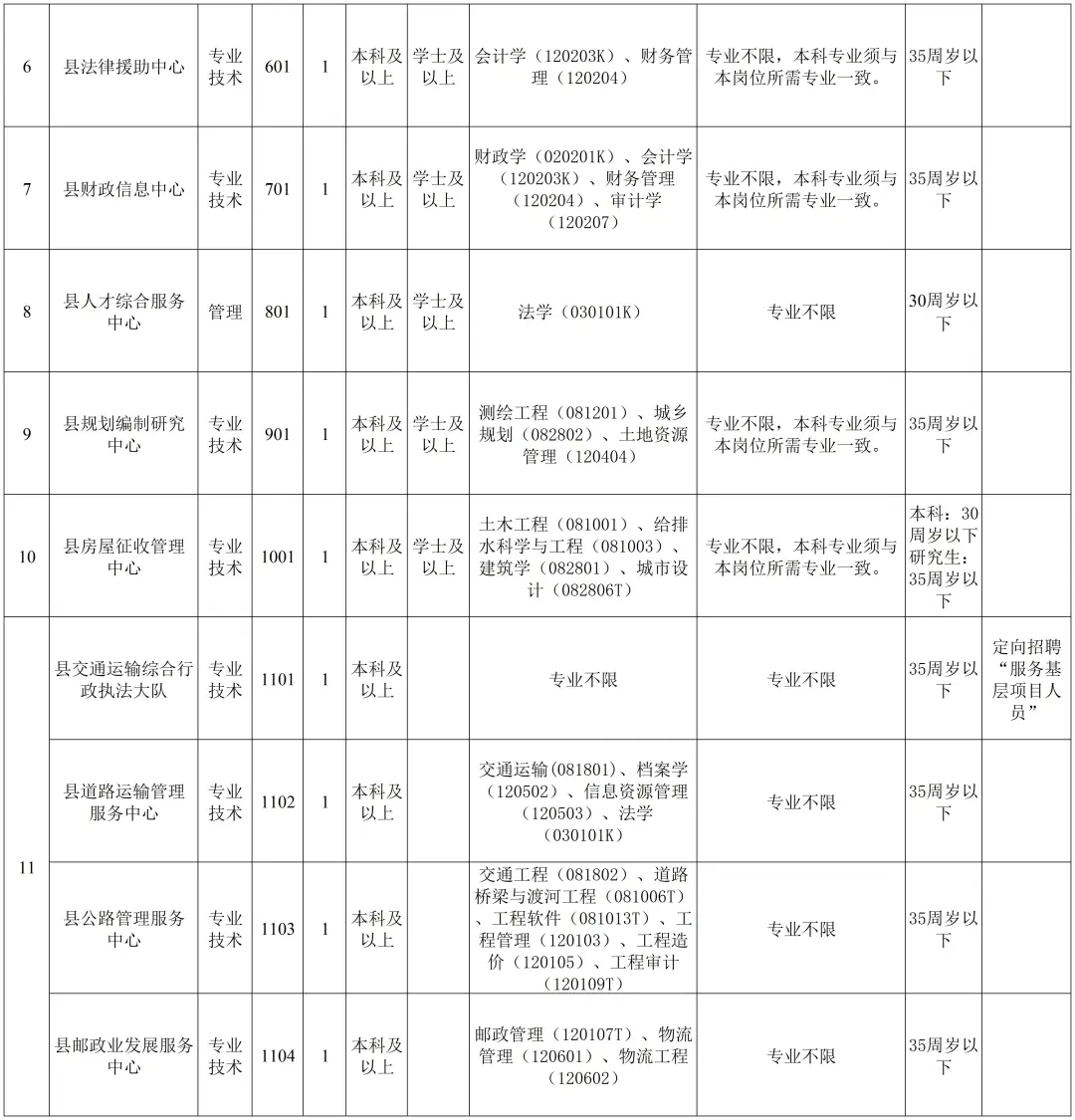 望江县事业单位招人了!