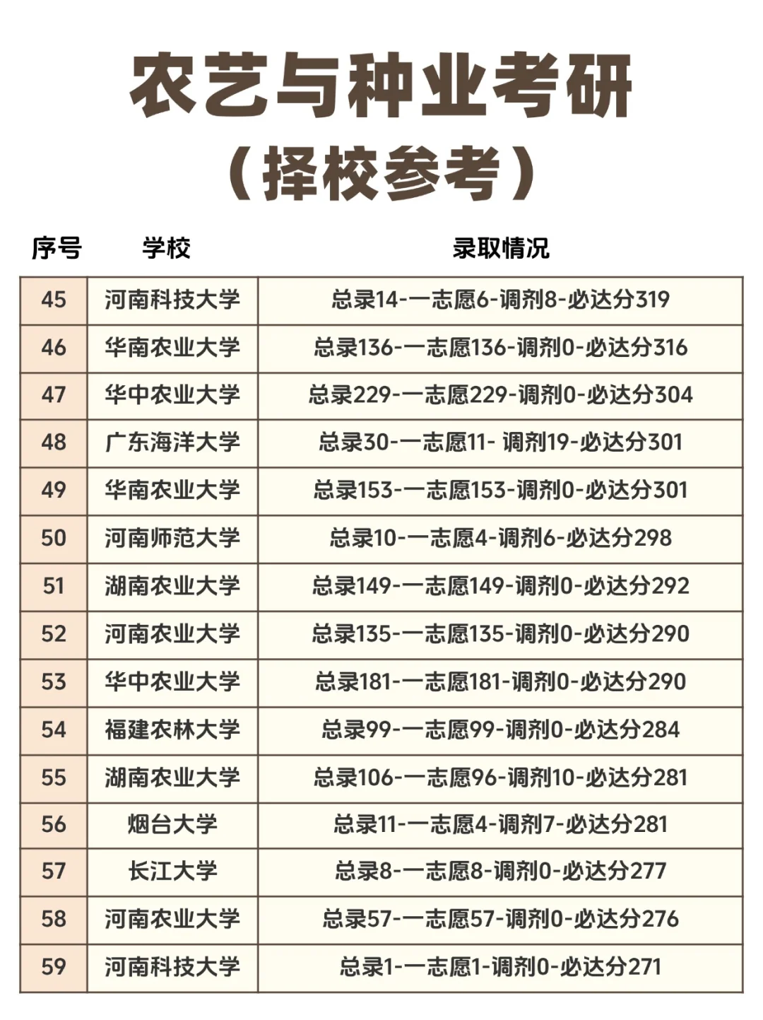 农业与种业考研院校推荐汇总（择校参考）