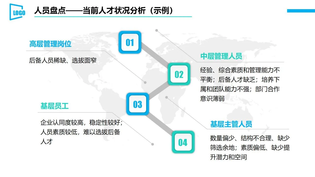 HR每日分享 | 人才梯队建设与培养