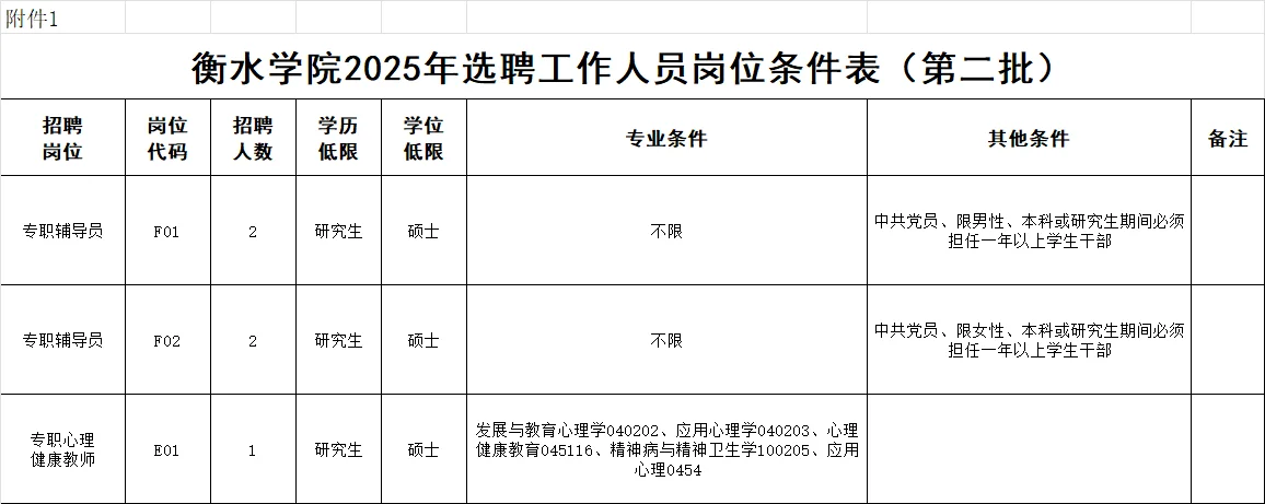 衡水学院选聘5人