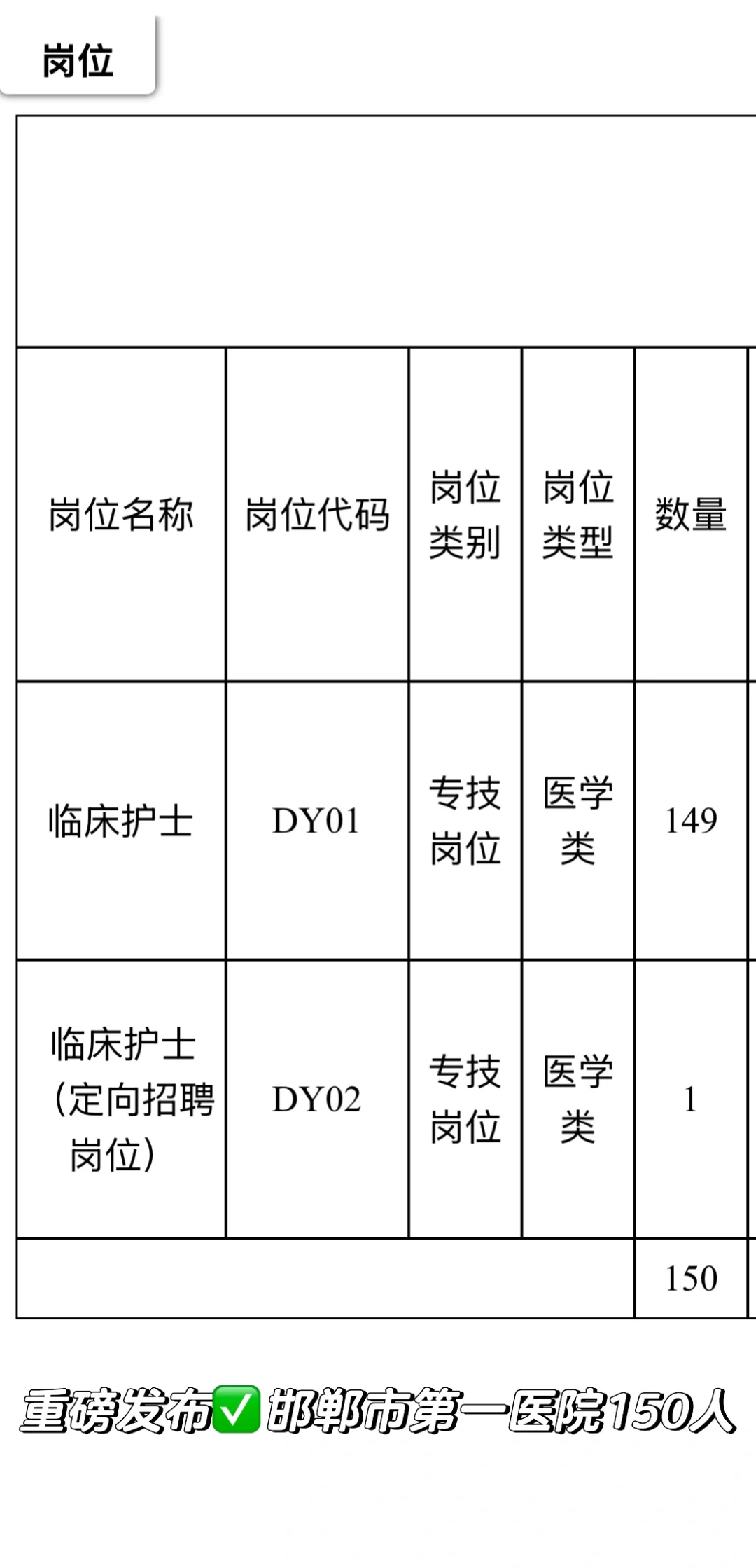重磅发布✅邯郸市第一医院150人❗
