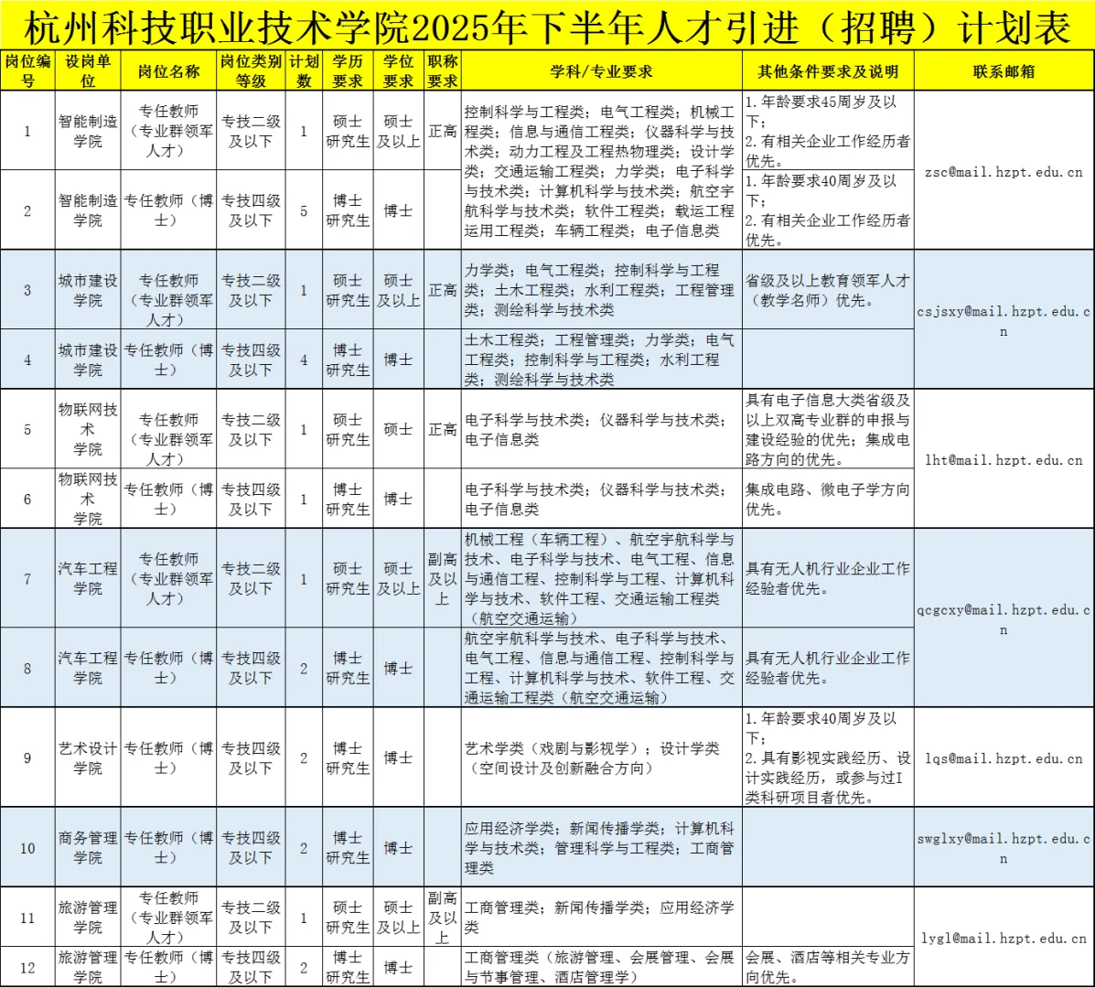 事业编！富阳杭州科技职业技术学院招聘35人