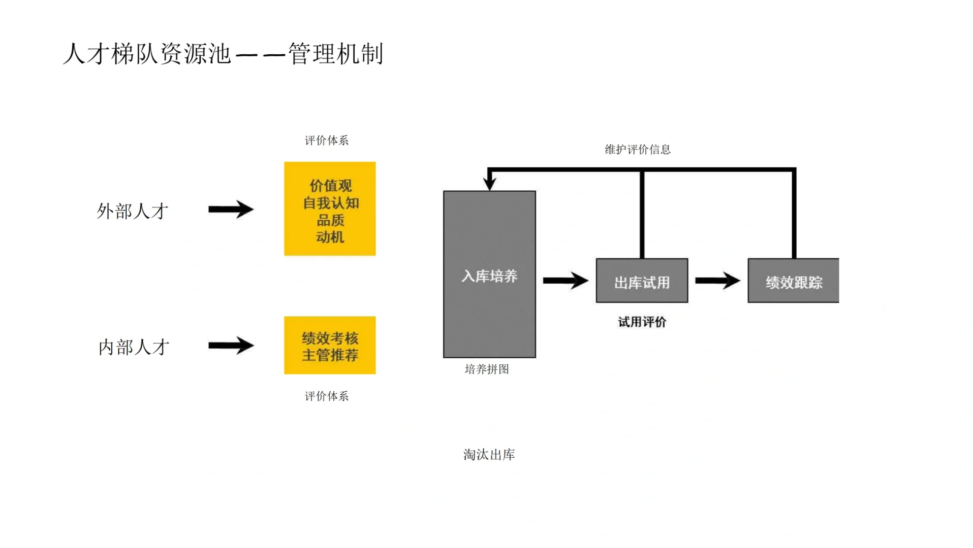 如何从0-1搭建企业人才梯队！✅