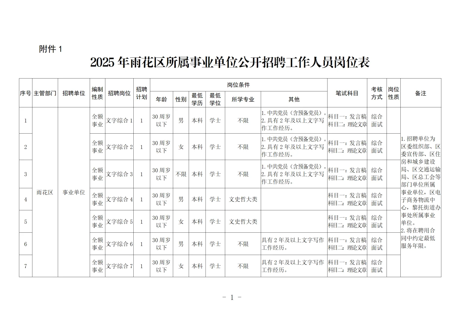 长沙市雨花区事业单位招聘