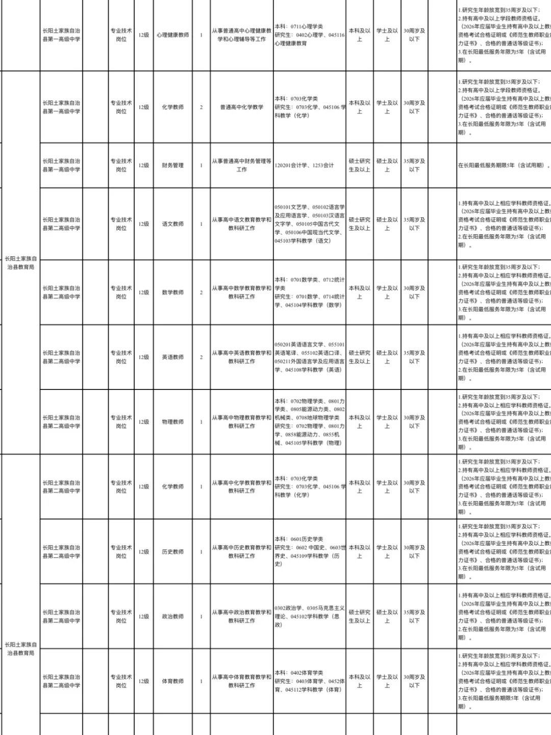 2026年宜昌事业单位人才引进120人！