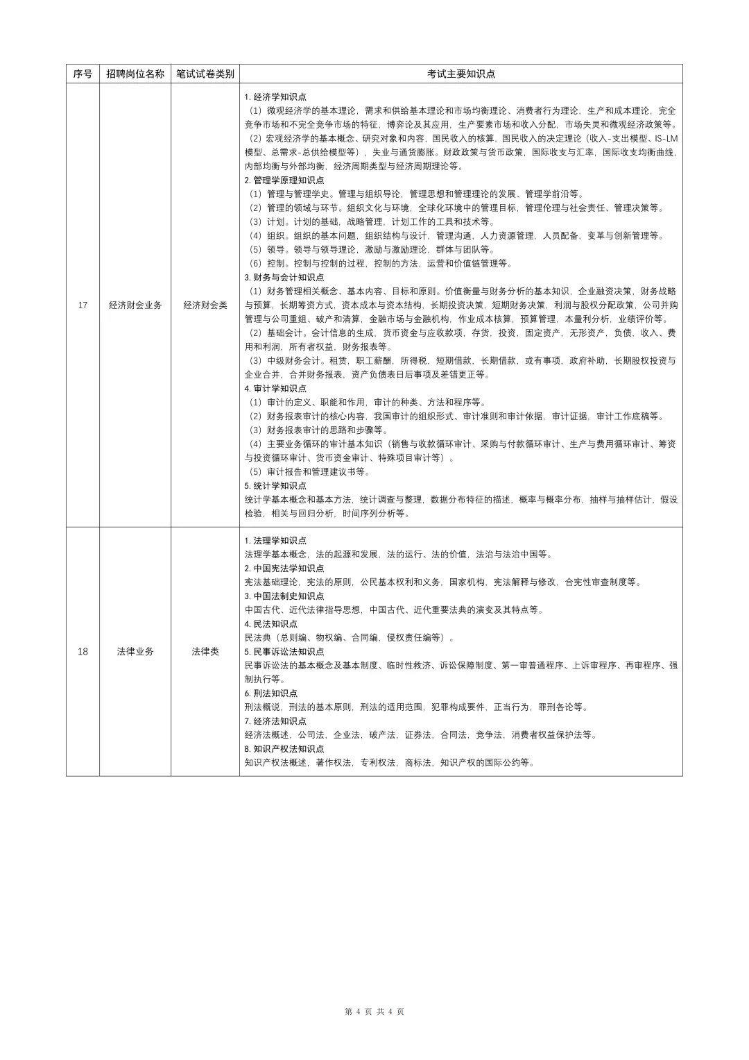 2026南方电网正式启动！附完整笔试大纲>>