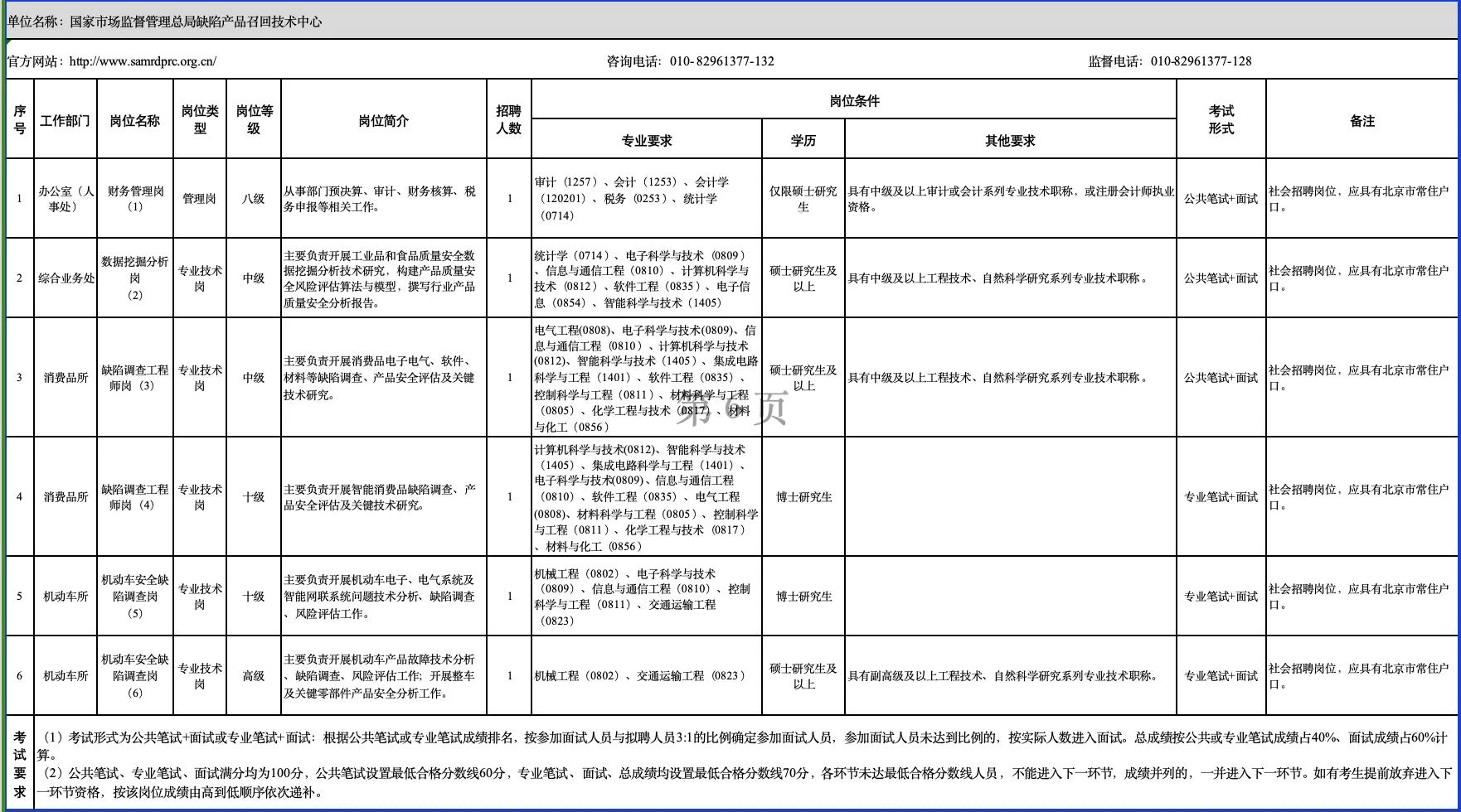 市场监管总局直属事业单位招聘！岗位多！